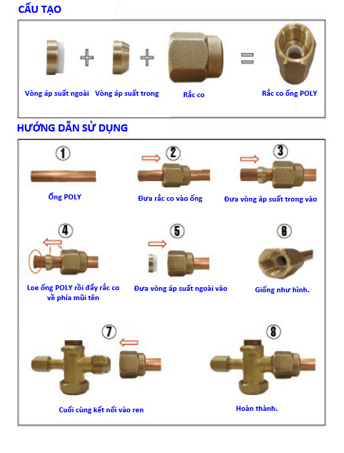 RẮC CO ống nhôm POLY TUBE LS Hàn Quốc